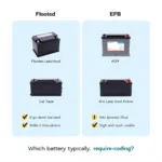 Battery Types and Coding Requirements