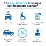 Benefits of Using a Diagnostic Scanner