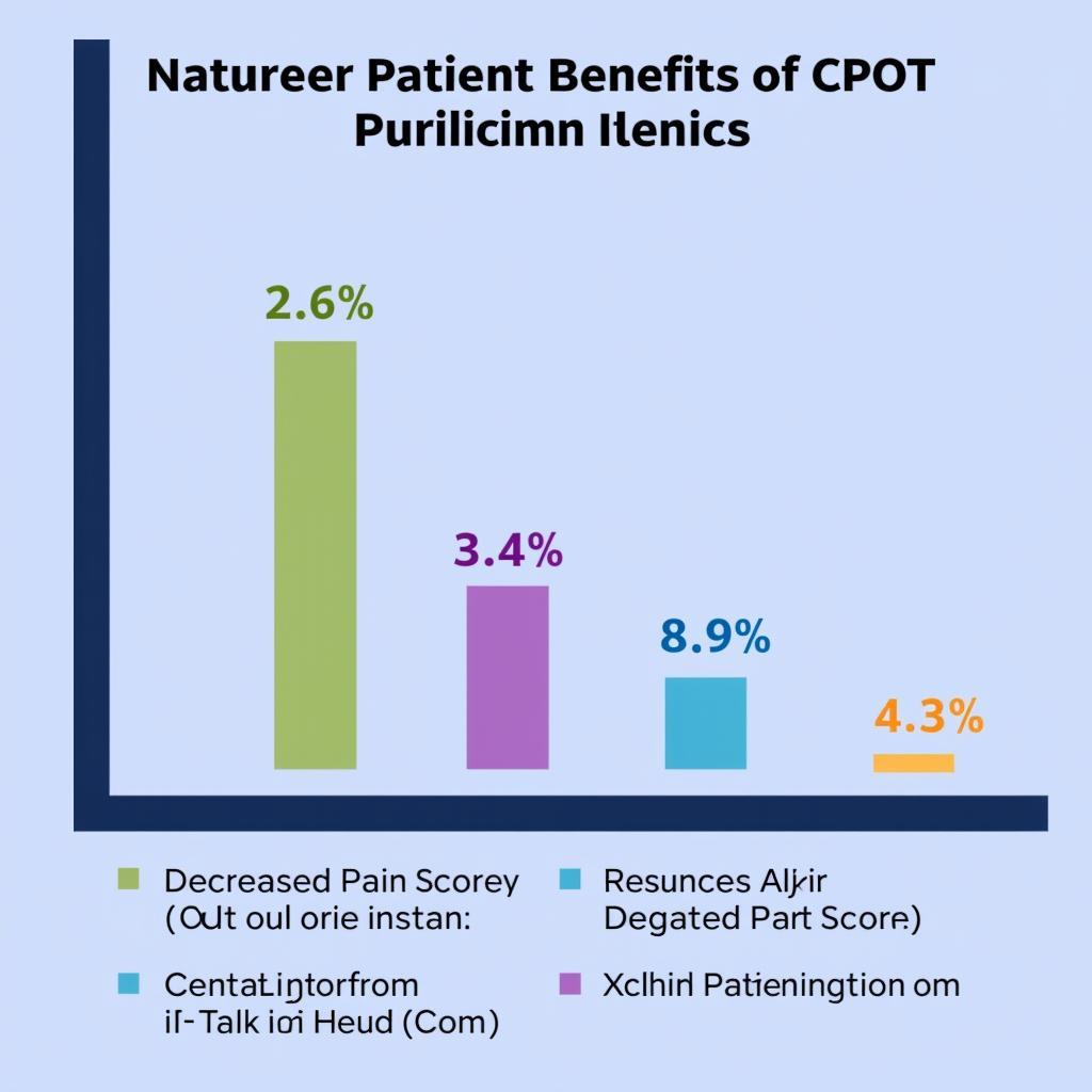 Benefits of Using the CPOT