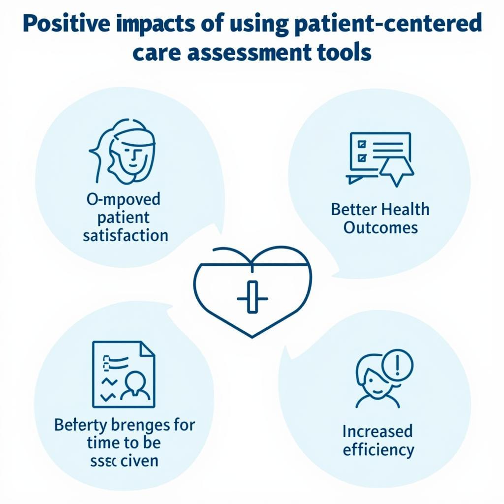 Benefits of Patient-Centered Care Assessment Tools