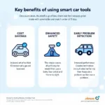 Benefits of Using Smart Car Tools for Your Vehicle