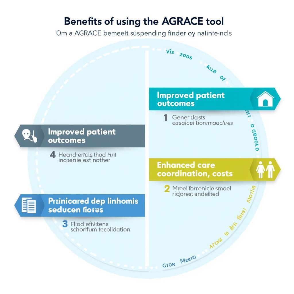 Benefits of Using the AGRACE Palliative Care Screening Tool