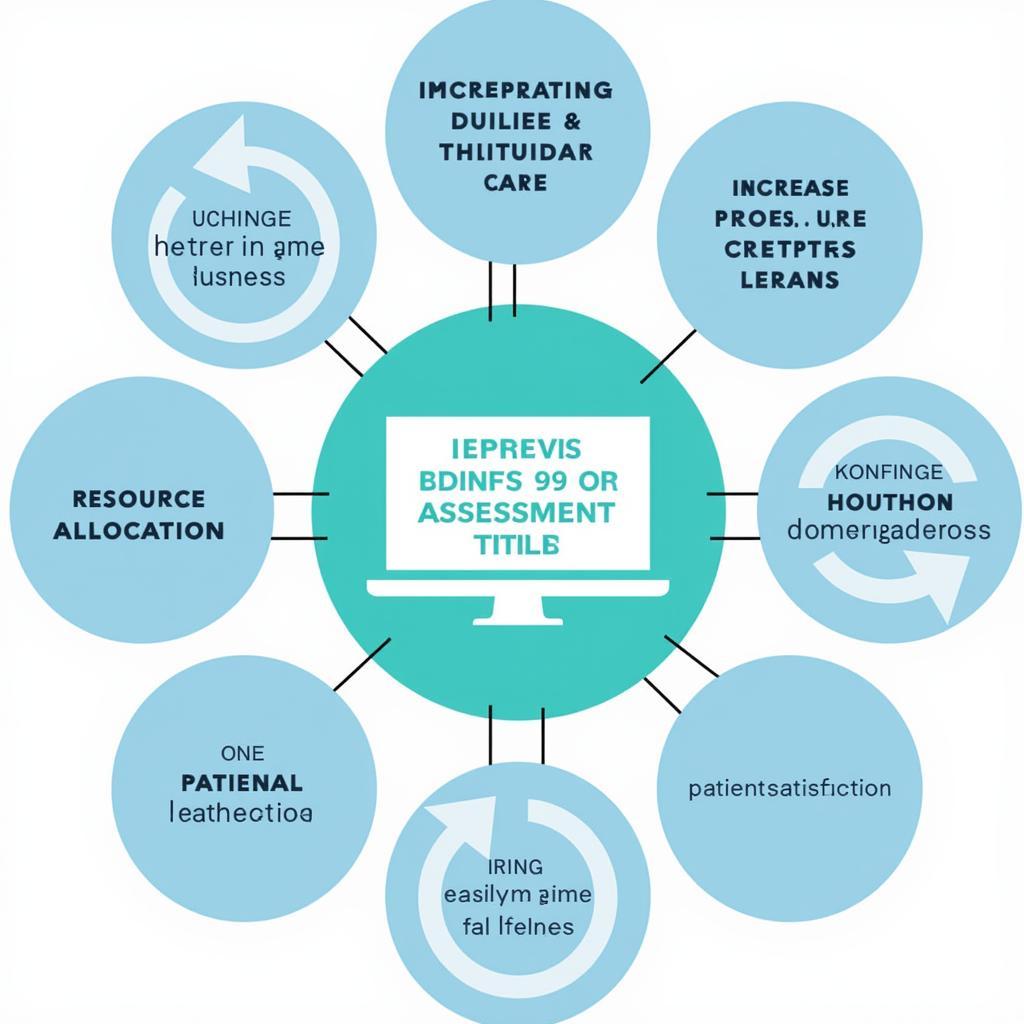 Benefits of Using Health Care Organizational Assessment Tools