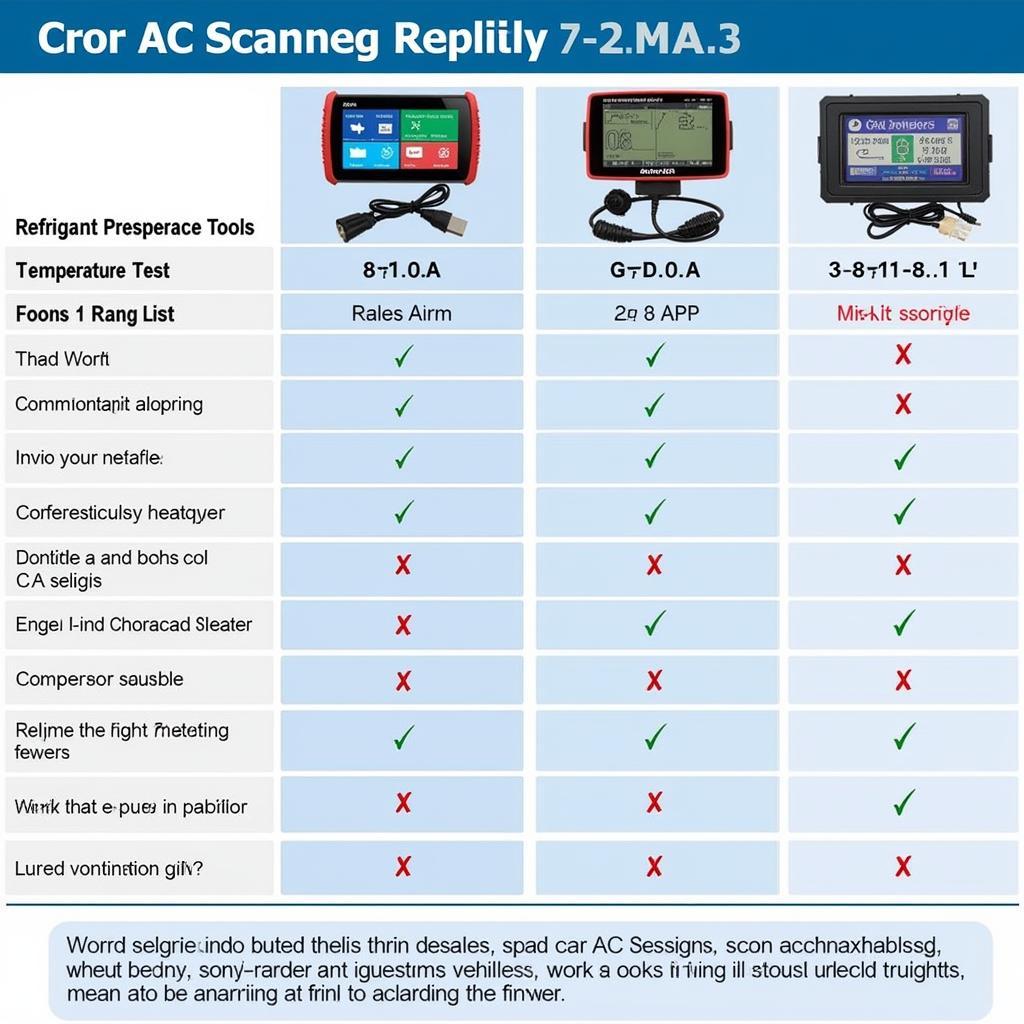 Best AC Scanning Tools and Their Features