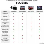 Best Car Scan Tools Comparison Chart