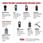 Best OBD2 Scanners for Car Diagnostics