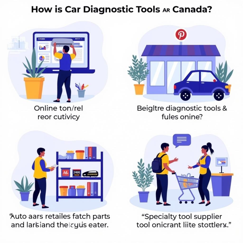 Buying Car Diagnostic Tools in Canada