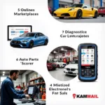 Where to Buy Car Diagnostic Tools in Pakistan