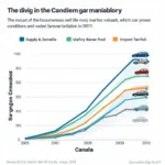 Canadian Car Market Trends and Valuation