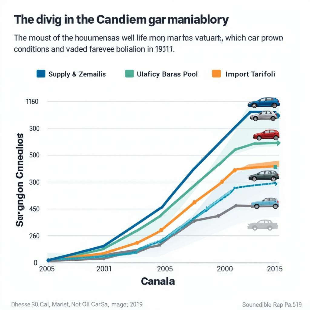 Canadian Car Market Trends and Valuation