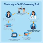 CAPC Screening Tool Application