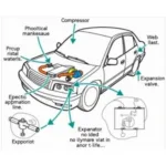 Car AC System Components Diagram