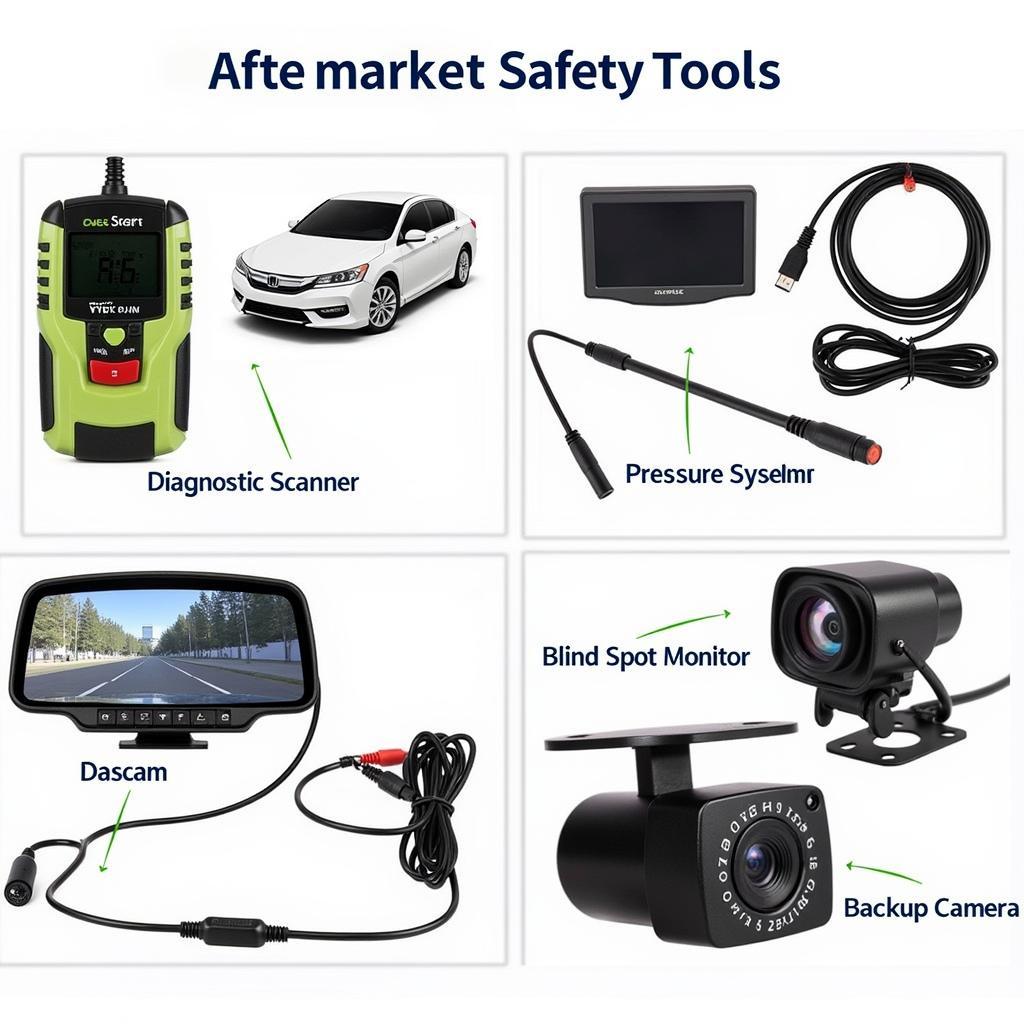 Car Aftermarket Safety Tools Overview