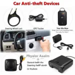 Car Anti Theft Devices in Action