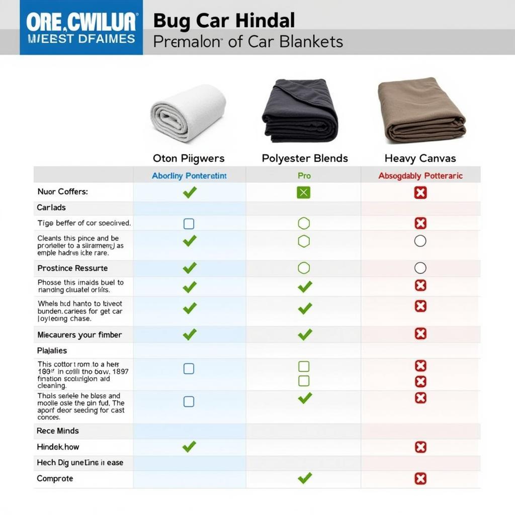 Car Blanket Material Comparison Chart