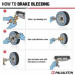 Car Brake Bleeding Process