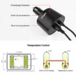 Car Charger Safety Features Explained