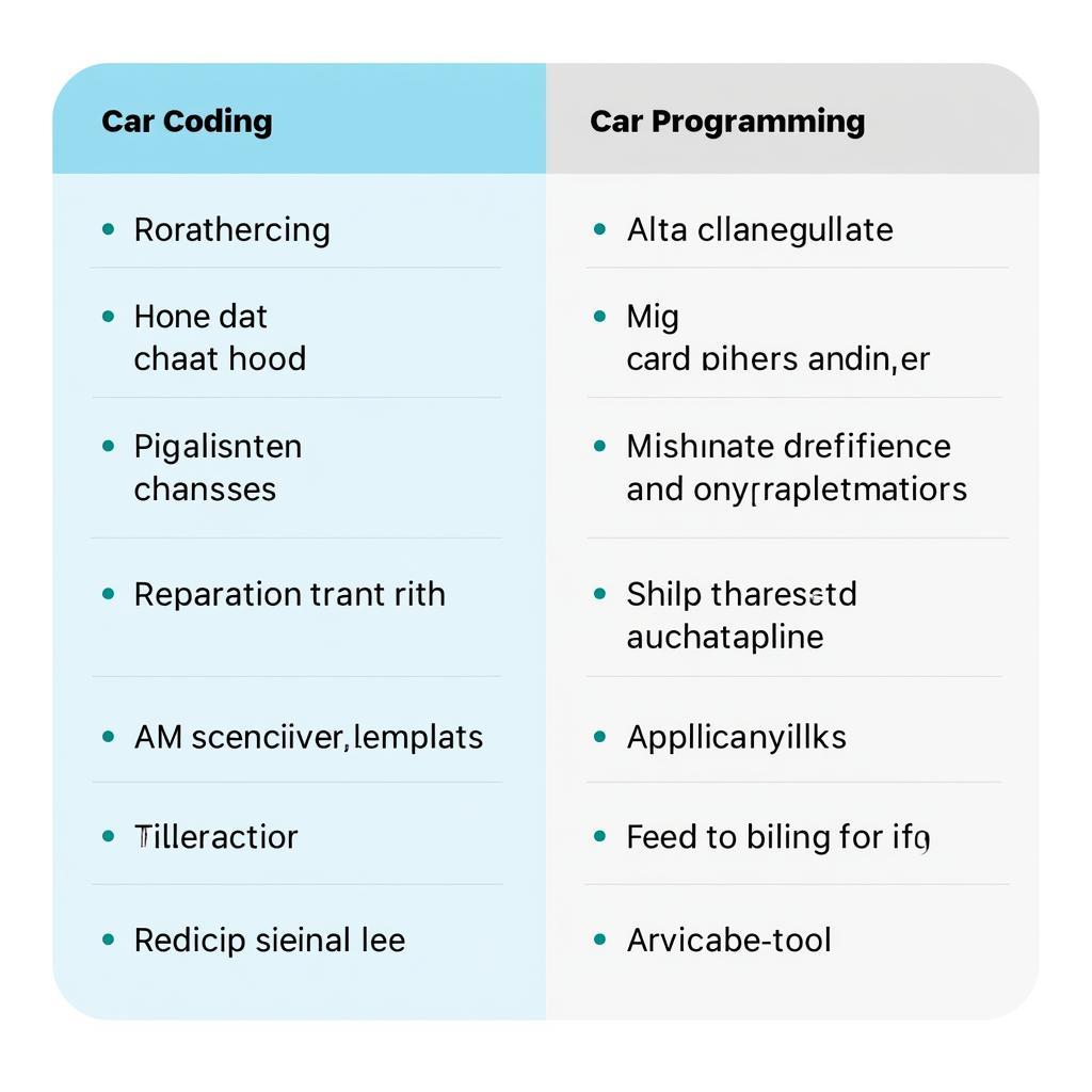 Car Coding vs. Programming