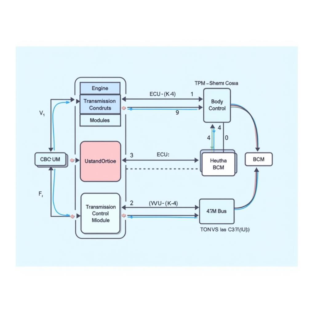 Diagram of Automotive Communication Protocols