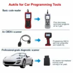 Types of Car Computer Programming Tools