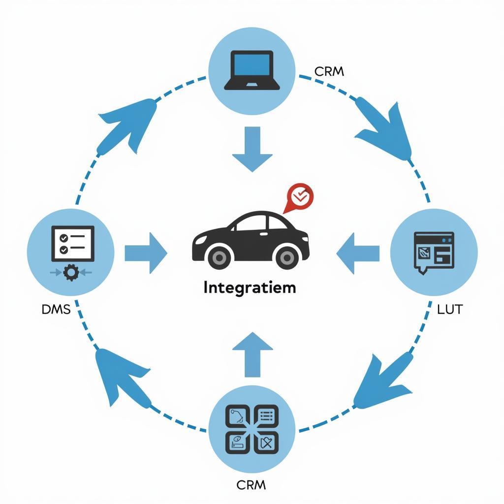 Car Dealer Appraisal Tool Integration Diagram