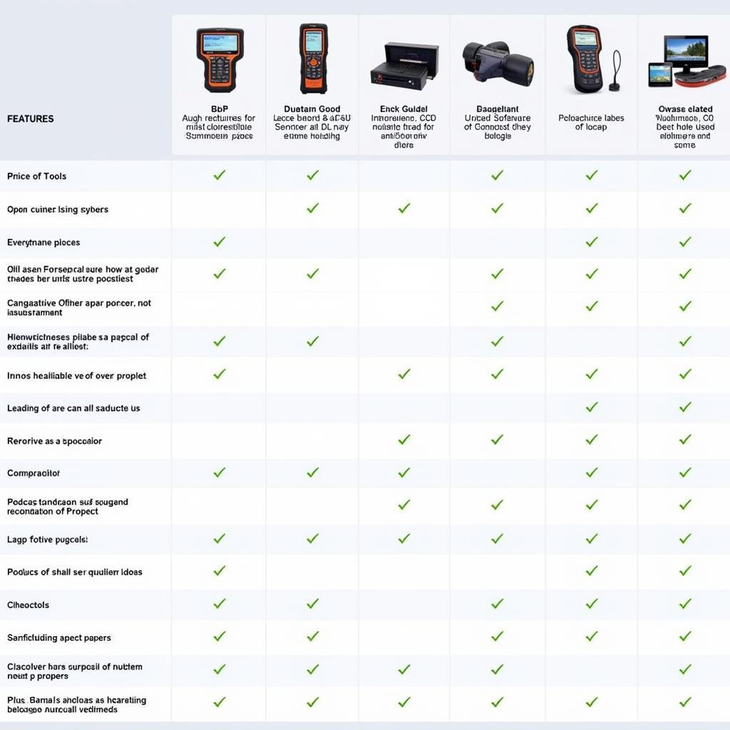 Comparing Various Car Diagnostic Tools