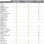 Comparing Features of Different Car Diagnostic Tools