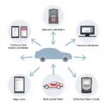 Different Types of Car Diagnostic Tools