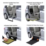 Variety of Car Door Accessibility Tools