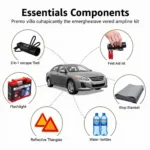 Car Emergency Kit Essentials