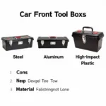 Car Front Tool Box Materials: Steel, Aluminum, and Plastic