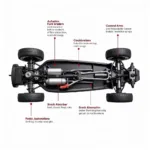 Car Legs Tools within the Suspension System