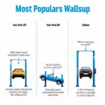 Comparison of Different Car Lift Types