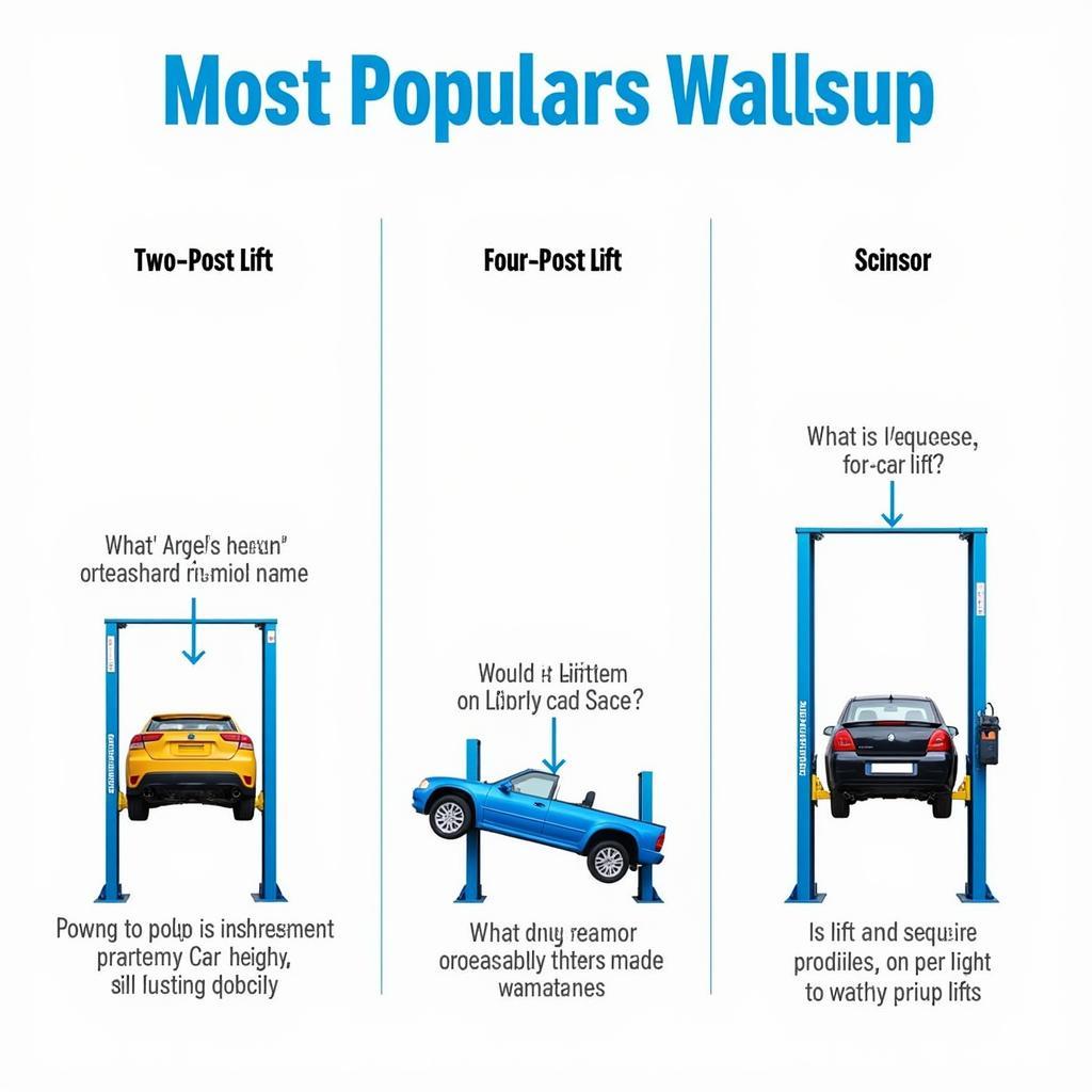 Comparison of Different Car Lift Types