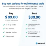 Car Maintenance Tool Hire Cost Savings