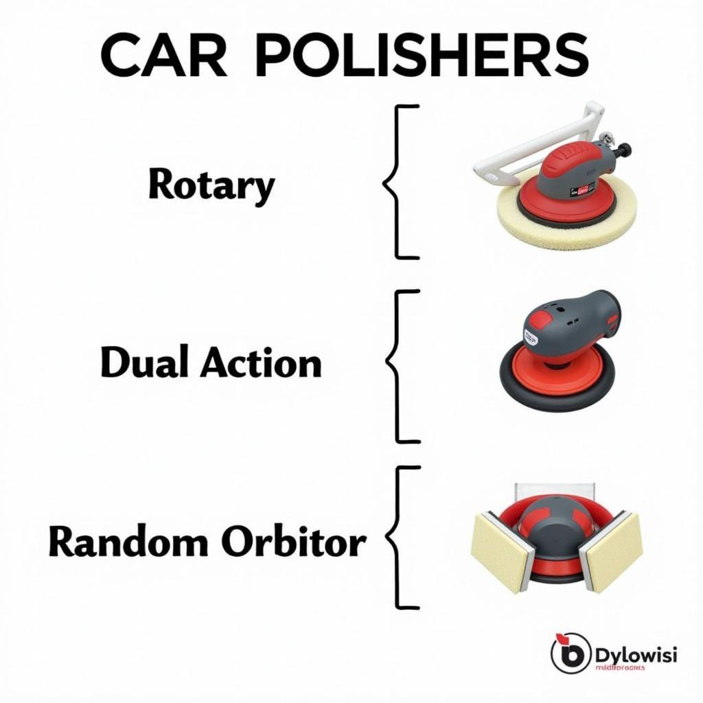 Car Polisher Types Comparison