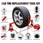 Essential Car Tire Replacement Tools Kit