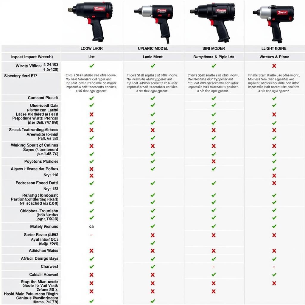 Impact Wrench Comparison Across Different Brands