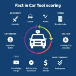 Key Factors Influencing Car Tool Scores