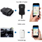 Different Types of Car Tracking Devices