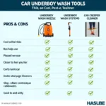 Car Underbody Wash Tool Comparison Chart