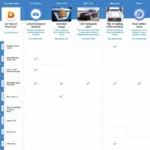 Comparing Different Car Valuation Tools in Australia