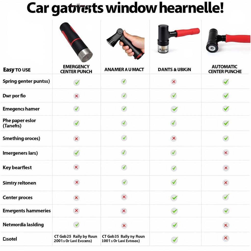 Car Window Breaking Tools Comparison Chart