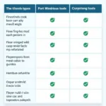 Car Windshield Repair Tool Kit Comparison Chart