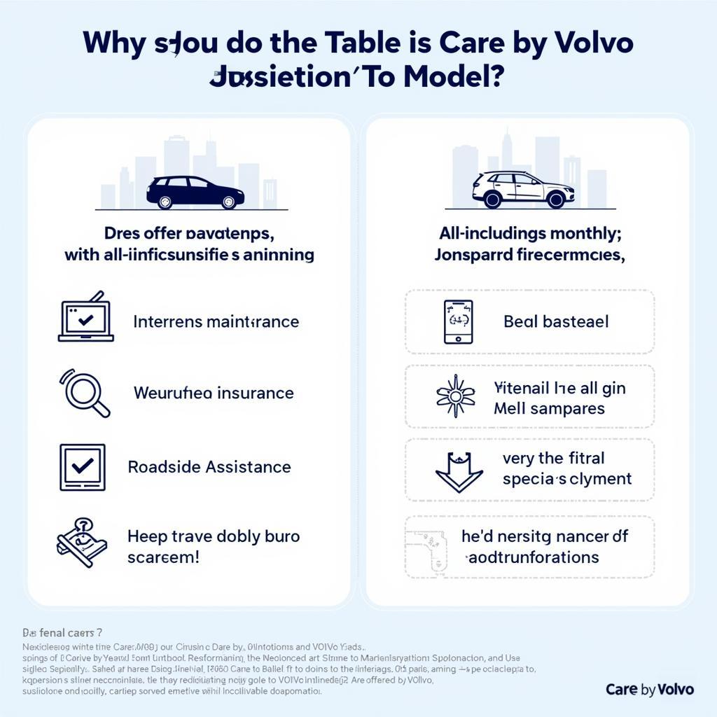 Care by Volvo Subscription Model Explained