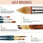 Caring for Painting Brushes