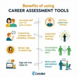 Benefits of Using Career Assessment Tools