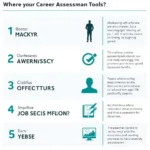 Benefits of using career assessment tools