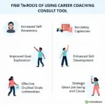 Benefits of Using Career Coaching Consult Tools