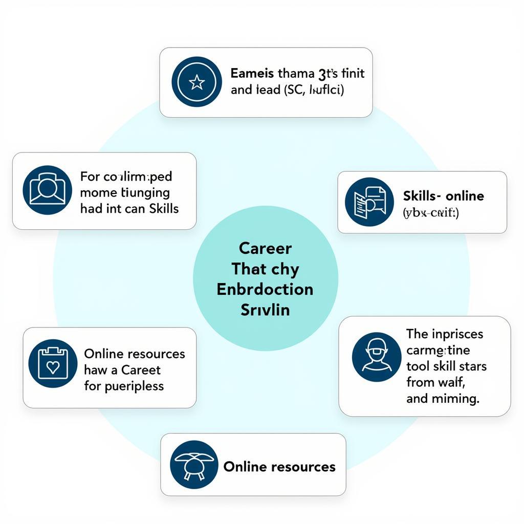 Using Career Exploration Tools in Counseling